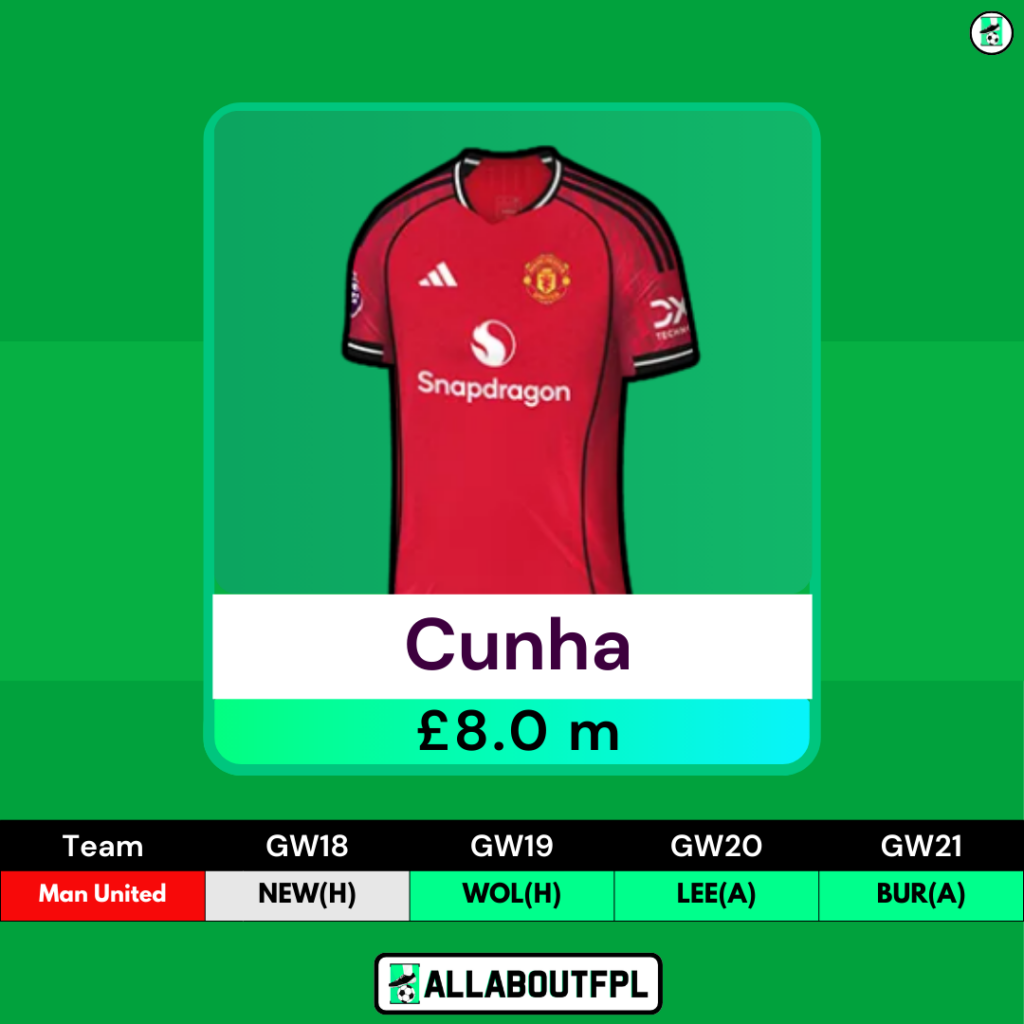 FPL GW18 Transfer Targets- Cunha