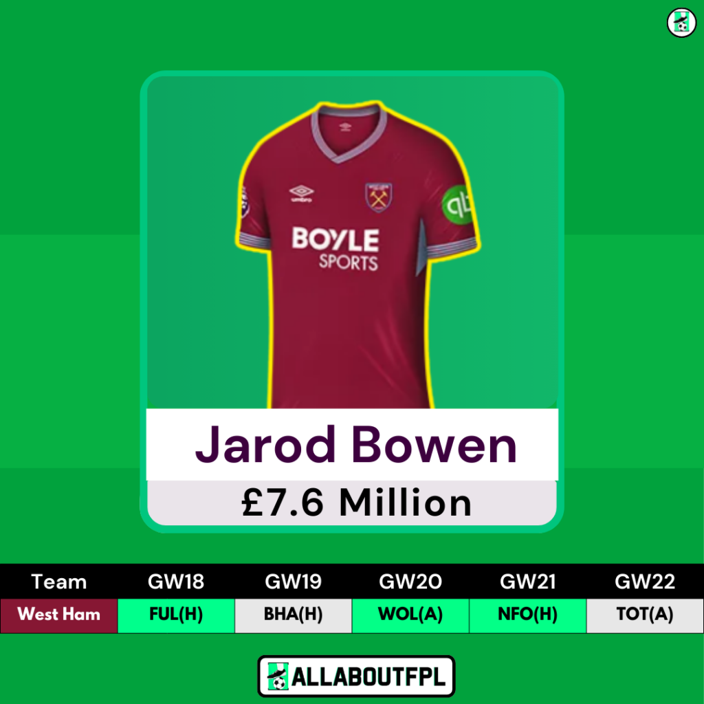 FPL GW18 Watchlist- Bowen