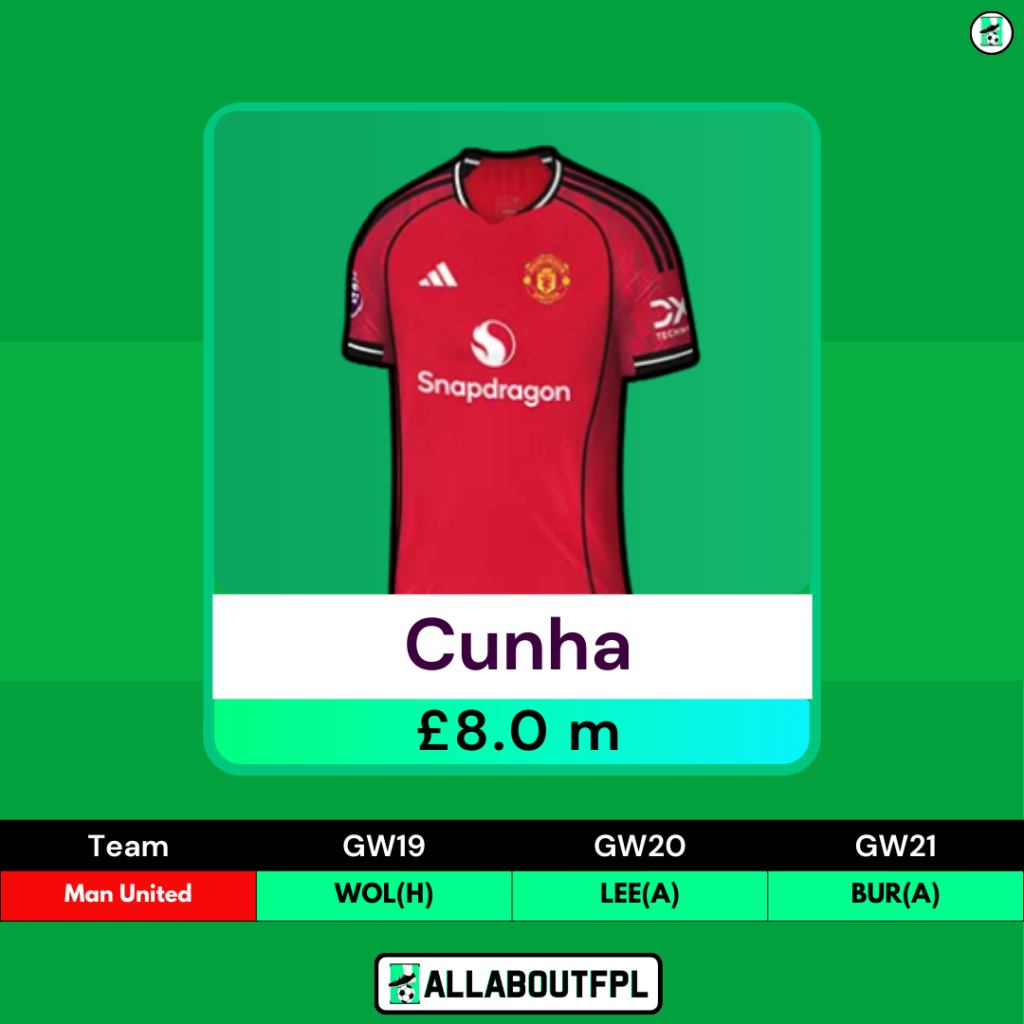 FPL GW19 Transfer Tips: Players to BUY - Cunha