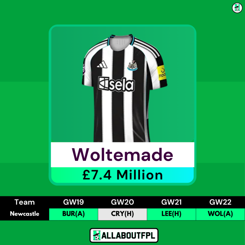 FPL GW19 Transfer Targets- Woltemade