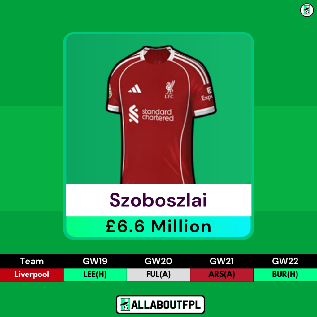 Top FPL GW19 Differential Picks- Szoboszlai