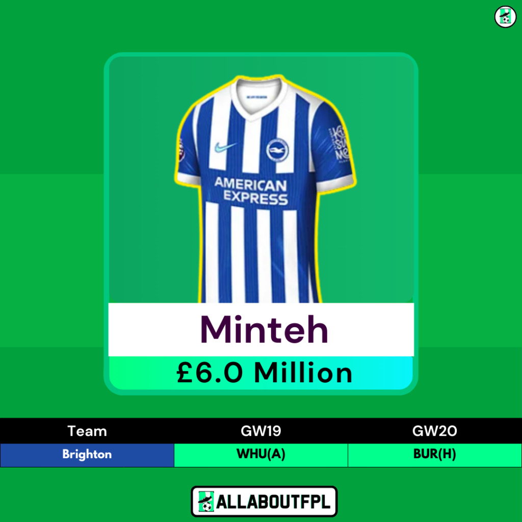 Top FPL GW19 Differential Picks- Minteh