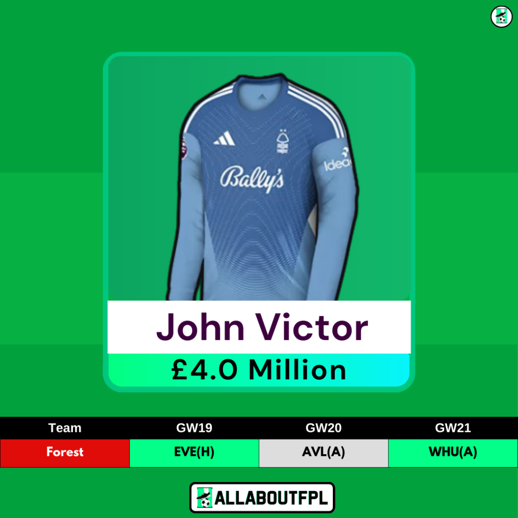 Top FPL GW19 Differential Picks- John Victor
