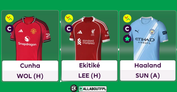 Top FPL Gameweek 19 Captain Picks Based on Analysis & Metrics