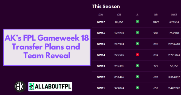 AK’s FPL GW18 Team Reveal & Transfer Plans | 3x Top 5K Finishes