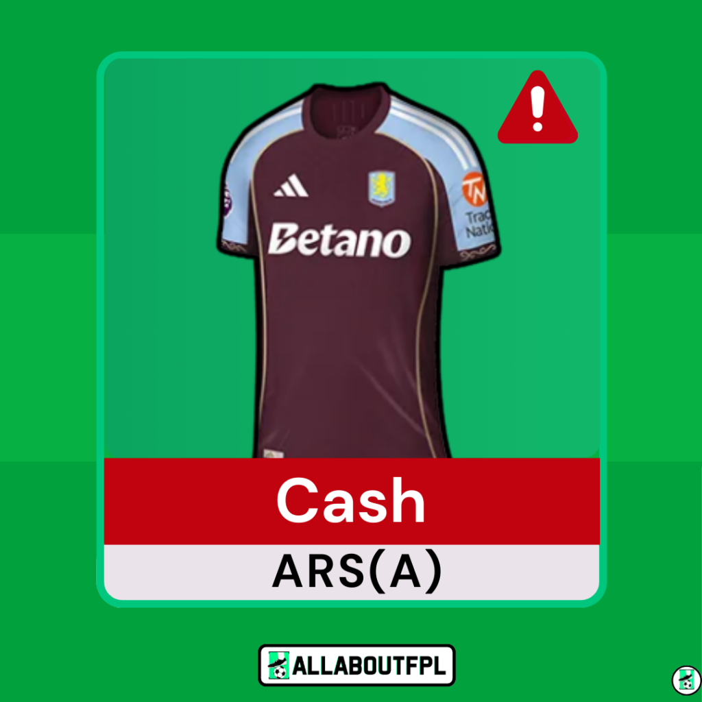 FPL GW19 Suspension Watchlist