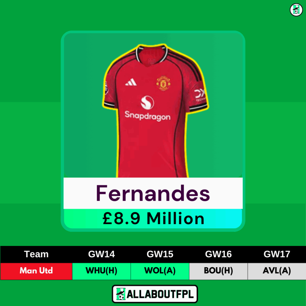 FPL Gameweek 14 Transfer Tips: Two Players to BUY- Fernandes