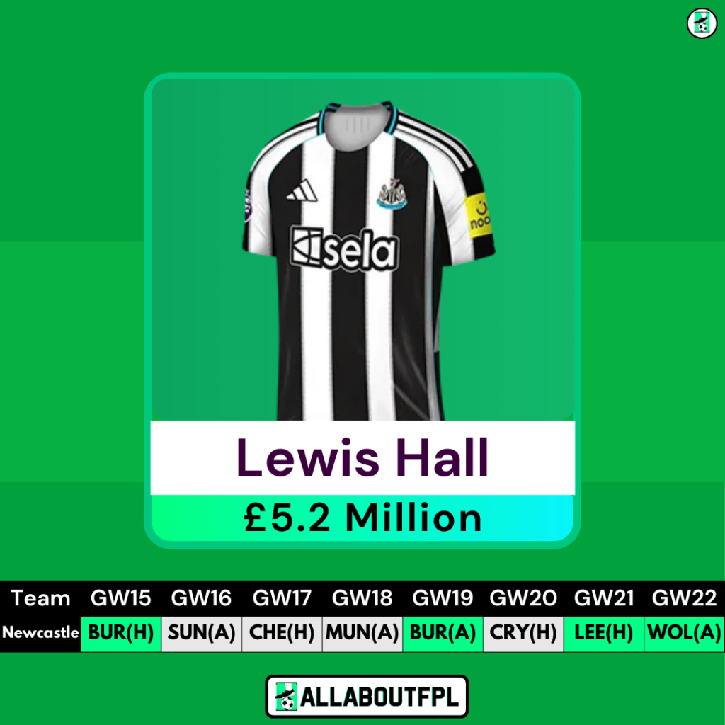 FPL GW15 Differential Picks- Lewis Hall