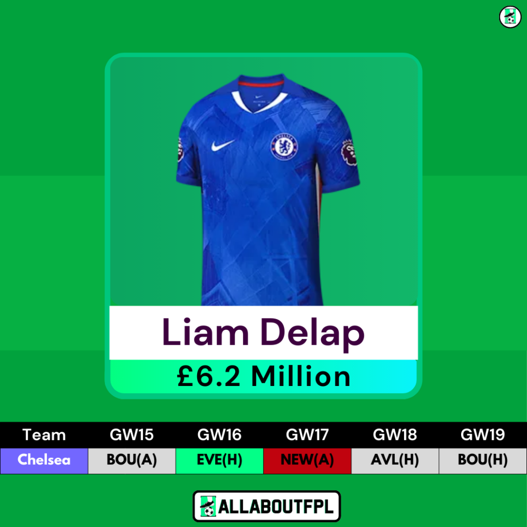 FPL GW15 Transfer Targets- Delap