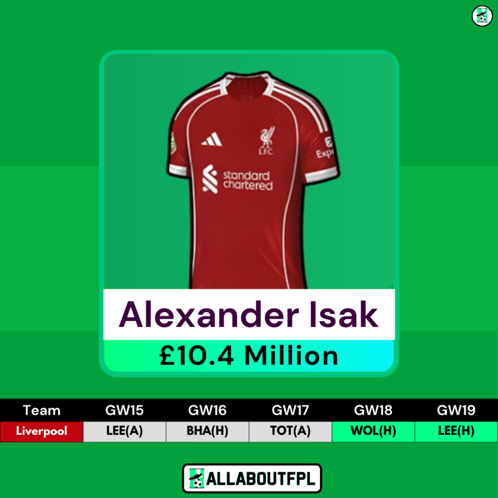 FPL GW15 Watchlist- Isak