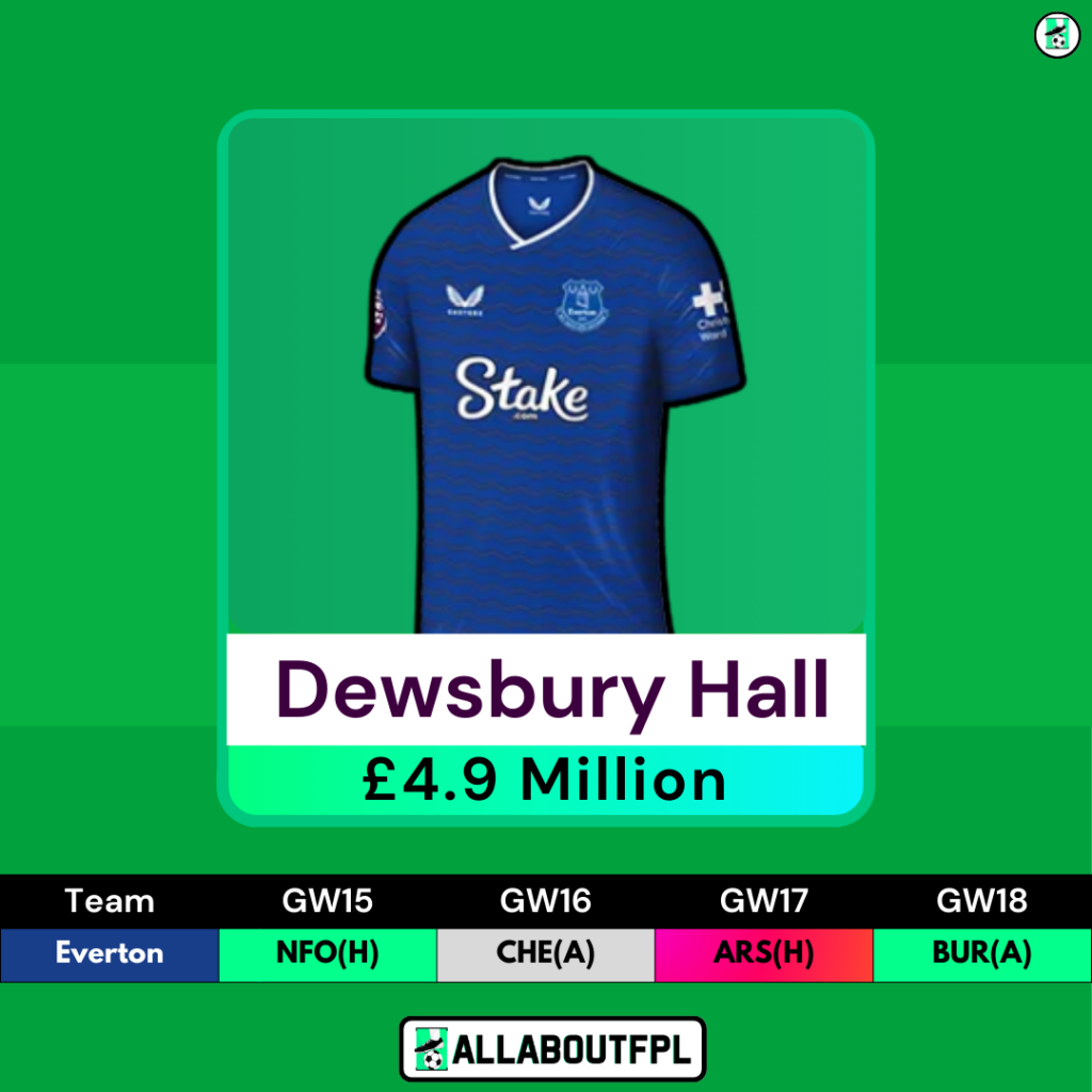 FPL GW15 Watchlist- Dewsbury Hall