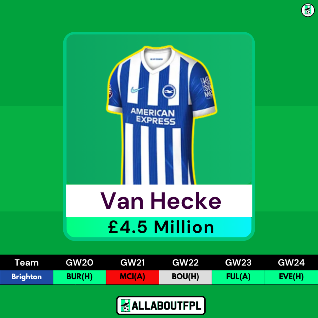 FPL GW20 Differential Picks- Van Hecke
