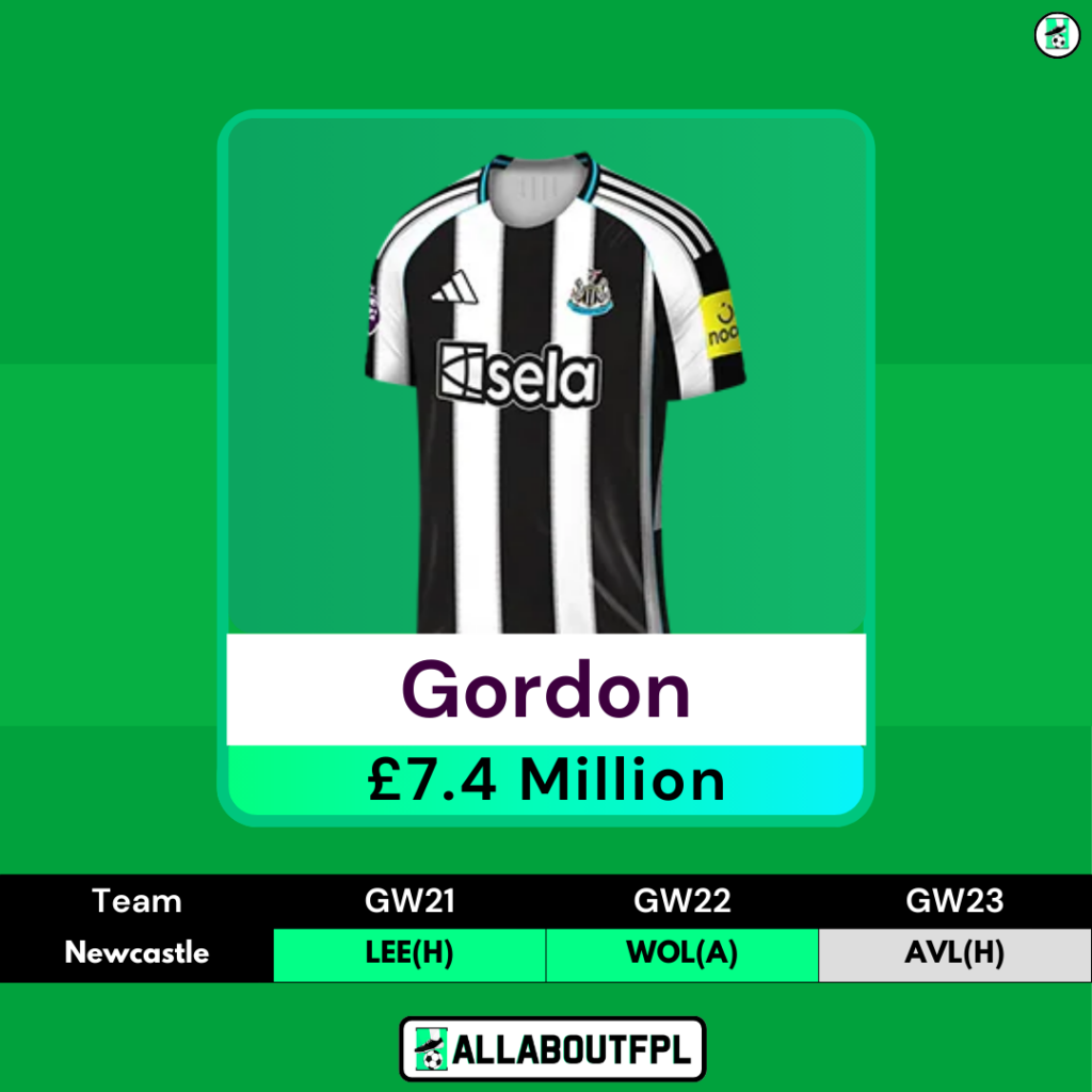 FPL GW21 Differential Picks- Gordon