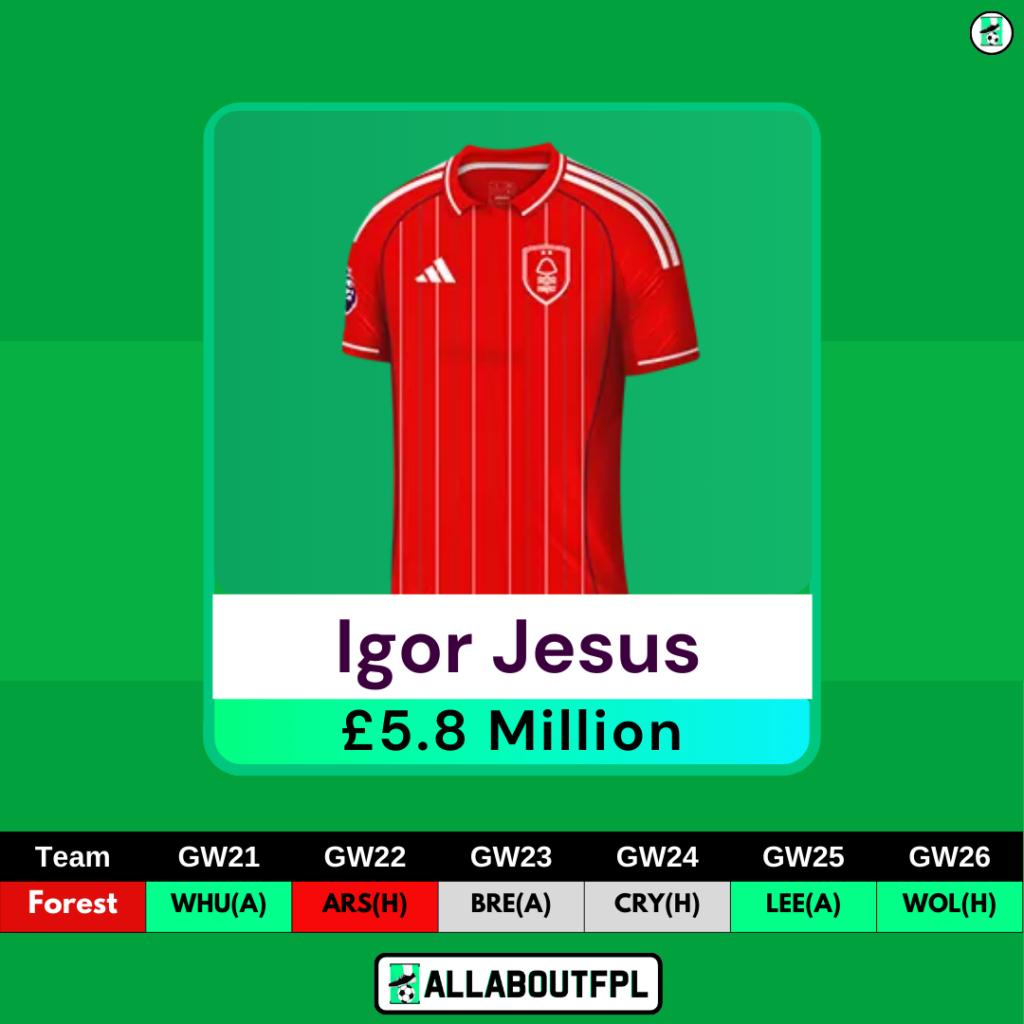 FPL GW21 Differential Picks- Igor Jesus
