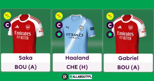 Top FPL Gameweek 20 Captain Picks Based on Analysis & Metrics