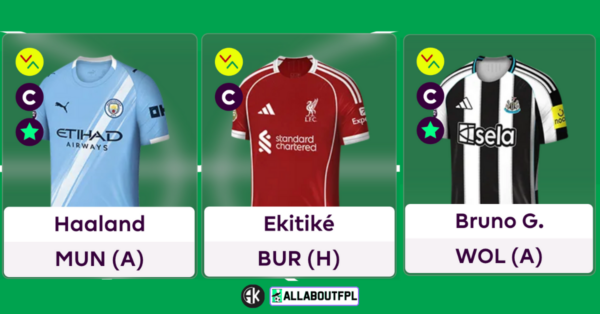 Top FPL Gameweek 22 Captain Picks Based on Analysis & Metrics