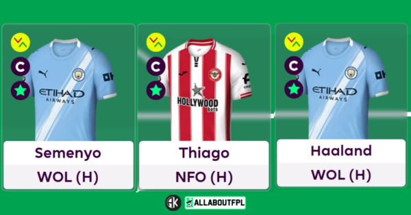 Top FPL Gameweek 23 Captain Picks Based on Analysis & Metrics