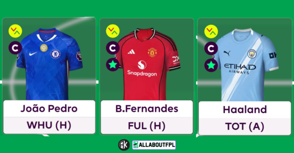 Top FPL Gameweek 24 Captain Picks Based on Analysis & Metrics