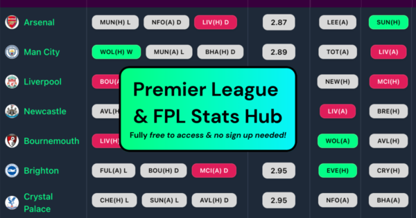 Introducing our News PL & FPL Stats Tool | stats.allaboutfpl.com
