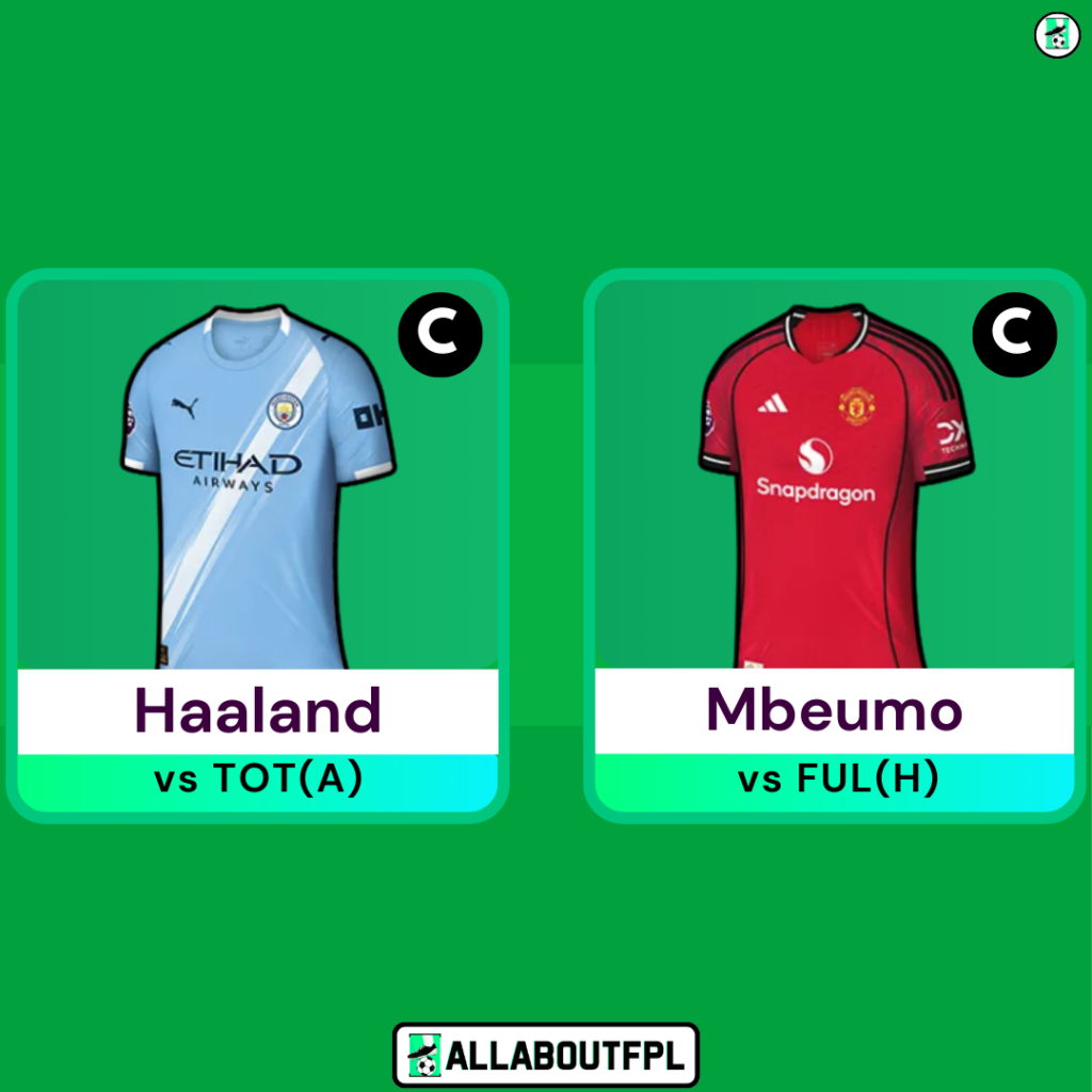 Haaland & Mbeumo are the best captaincy options for FPL Gameweek 24 as per our highly successful captaincy metrics 