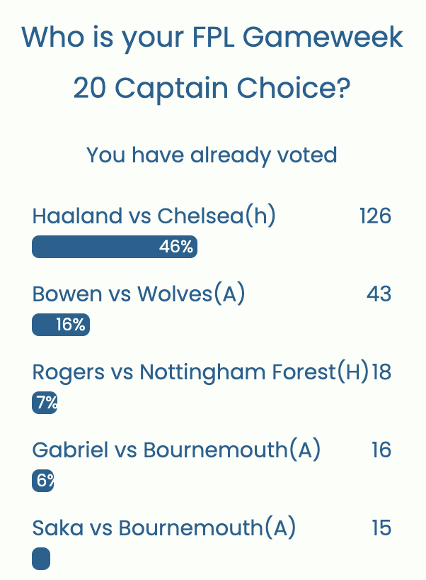 FPL GW20 Captaincy poll ~ Wisdom of the Crowd