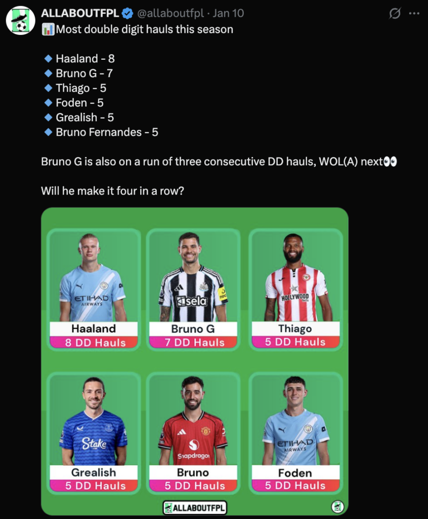FPL GW22 Wildcard - Bruno G