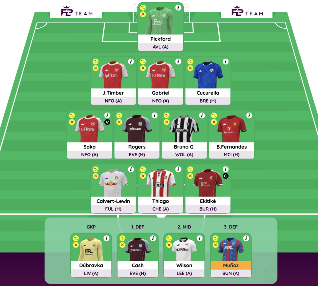 FPL GW22 Wildcard Draft 2 - No Haaland