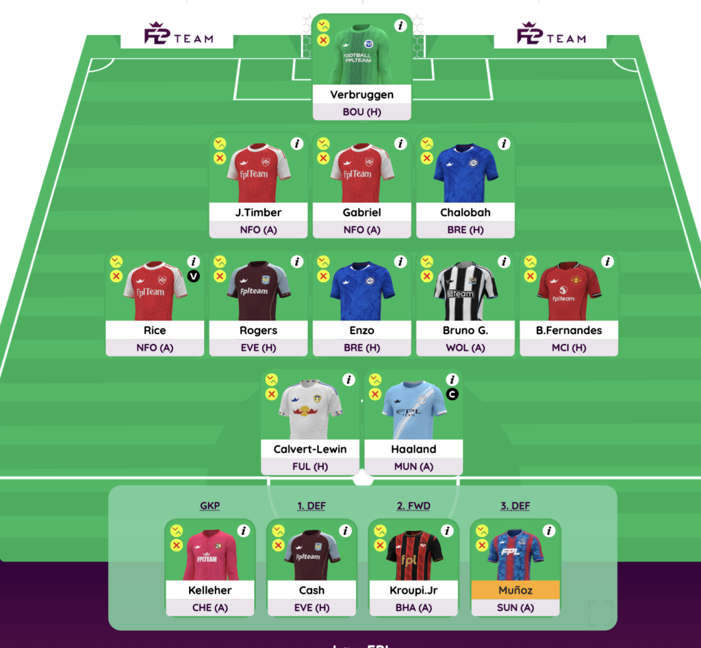FPL GW22 Wildcard Draft 3