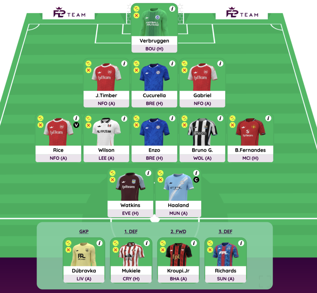 FPL GW22 Wildcard Draft 2