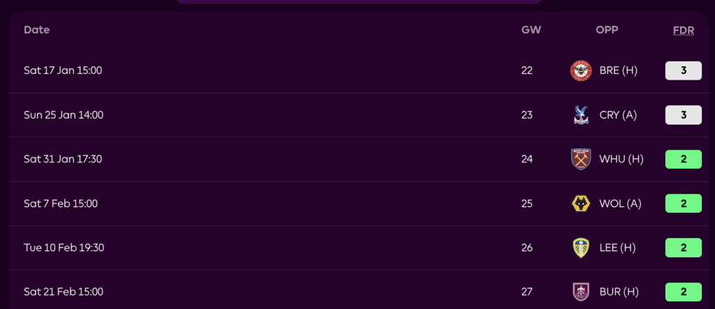 FPL GW22 Wildcard - Chelsea 