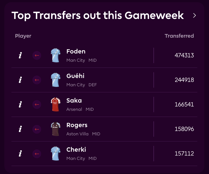 FPL Gameweek 23 Transfer Tips - Sell Foden