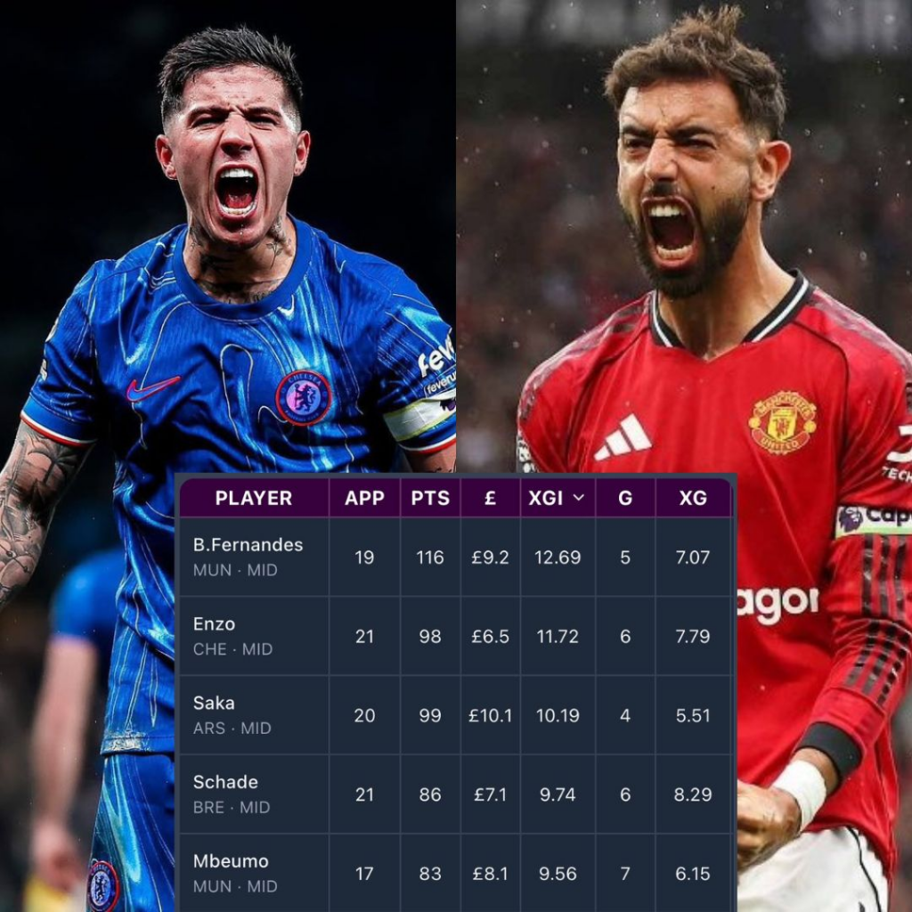 FPL GW23 Transfer Targets - Bruno