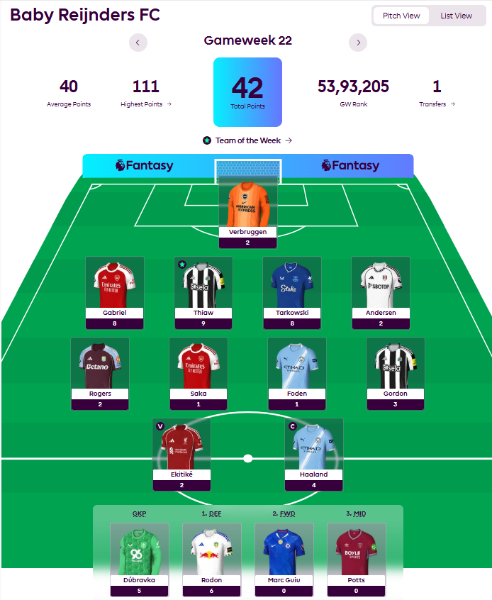 FPL GW22 Review