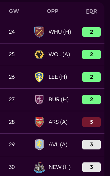 FPL Fixture Swing Analysis from GW24 - Chelsea
