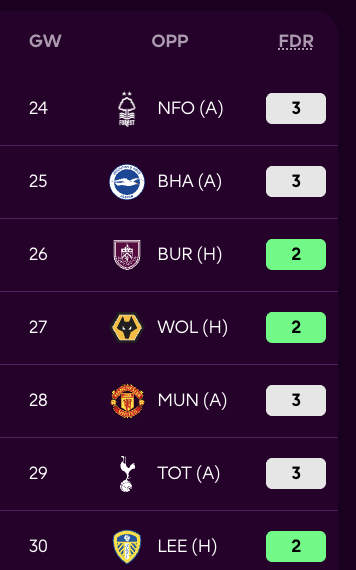 FPL Fixture Swing Analysis from GW24 - Crystal Palace