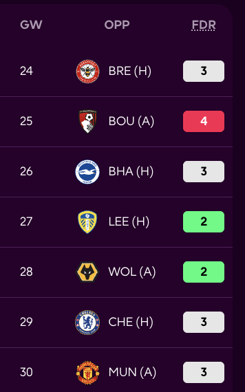 FPL Fixture Swing Analysis from GW24 - Aston Villa 