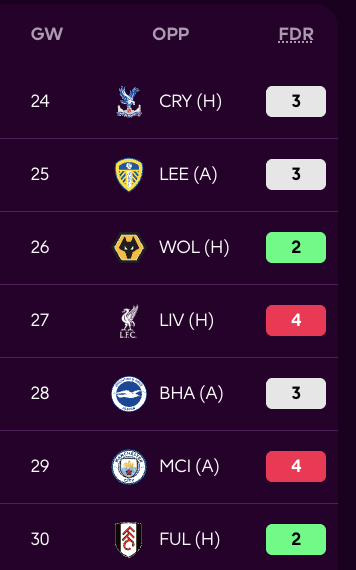 FPL Fixture Swing Analysis from GW24 - Nottingham Forest 