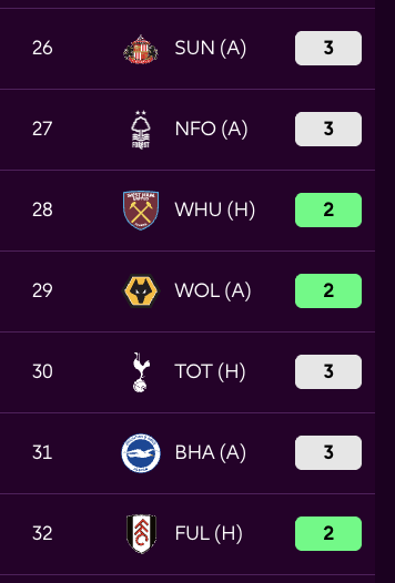 FPL Fixture Swing Analysis from GW24 - Liverpool 