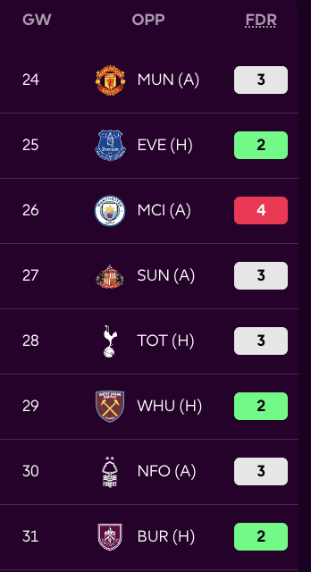 FPL Fixture Swing Analysis from GW24 - Fulham 