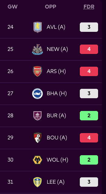 FPL Fixture Swing Analysis from GW24 - Brentford 