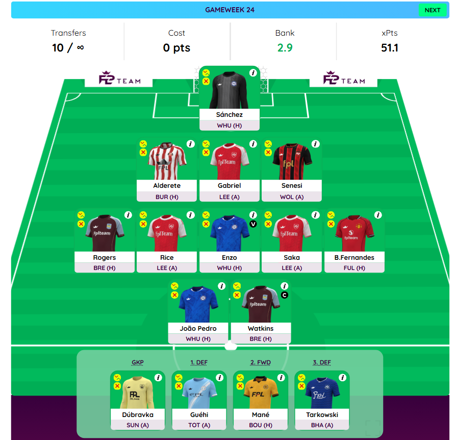 FPL GW24 Wildcard Draft 3