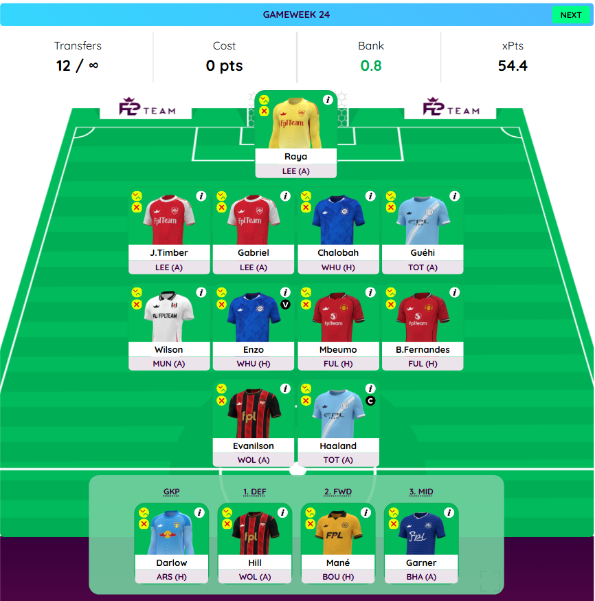 FPL GW24 Wildcard Draft 2
