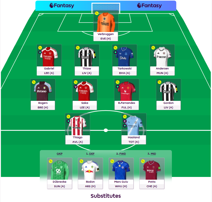 FPL GW24 Team Reveal