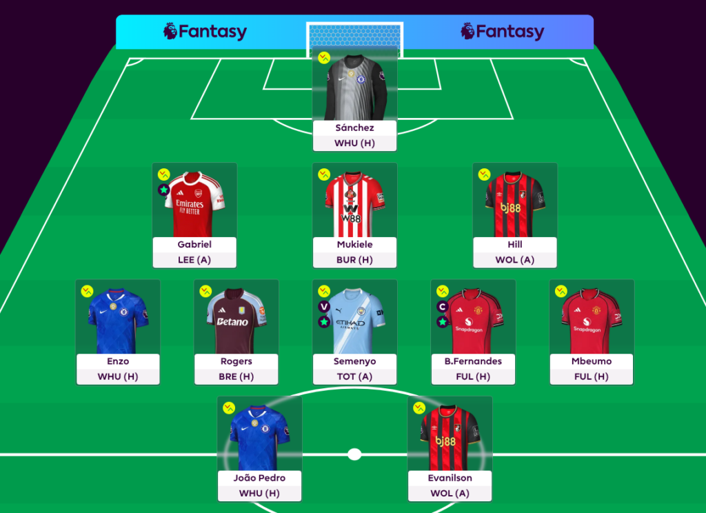 FPL GW24 Scout Picks