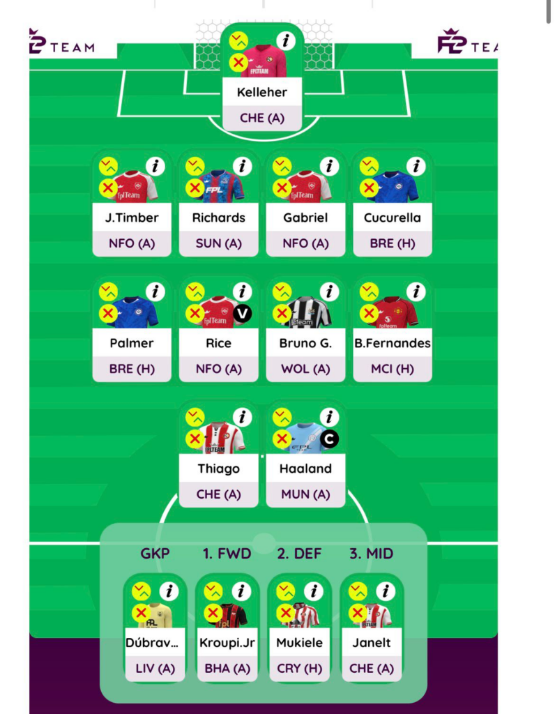 FPL GW22 Wildcard Draft 1