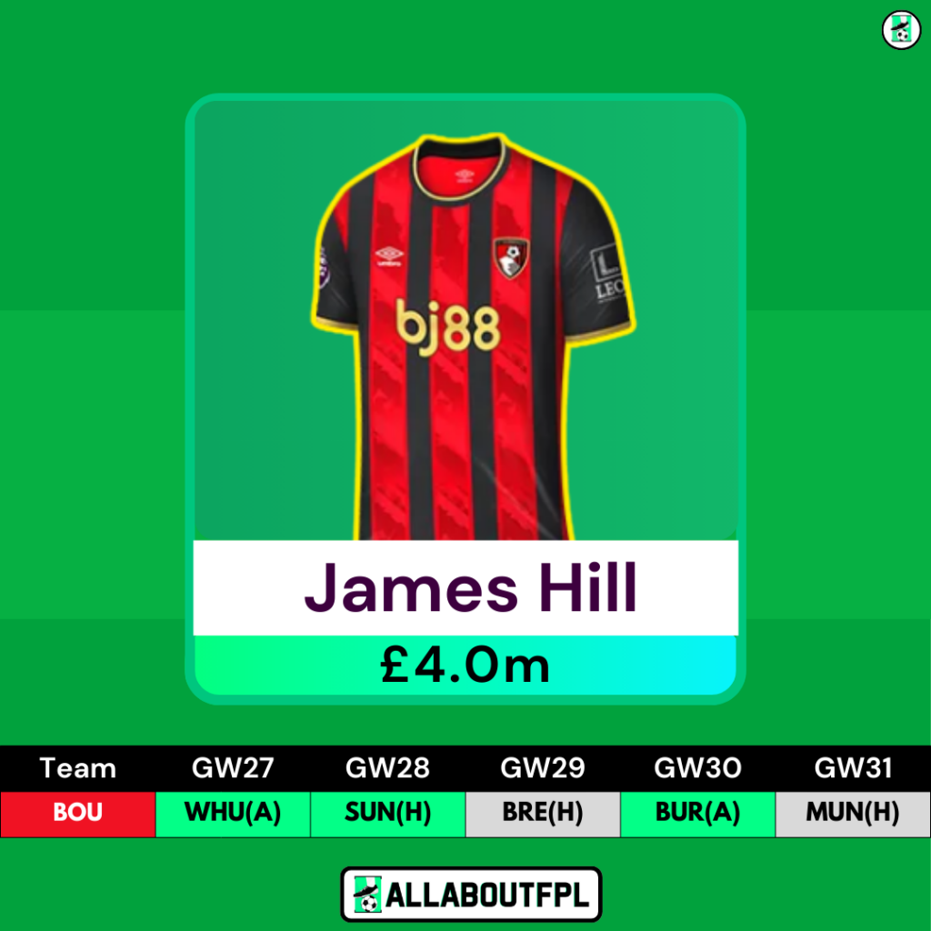 FPL GW27 Transfer Targets- Hill