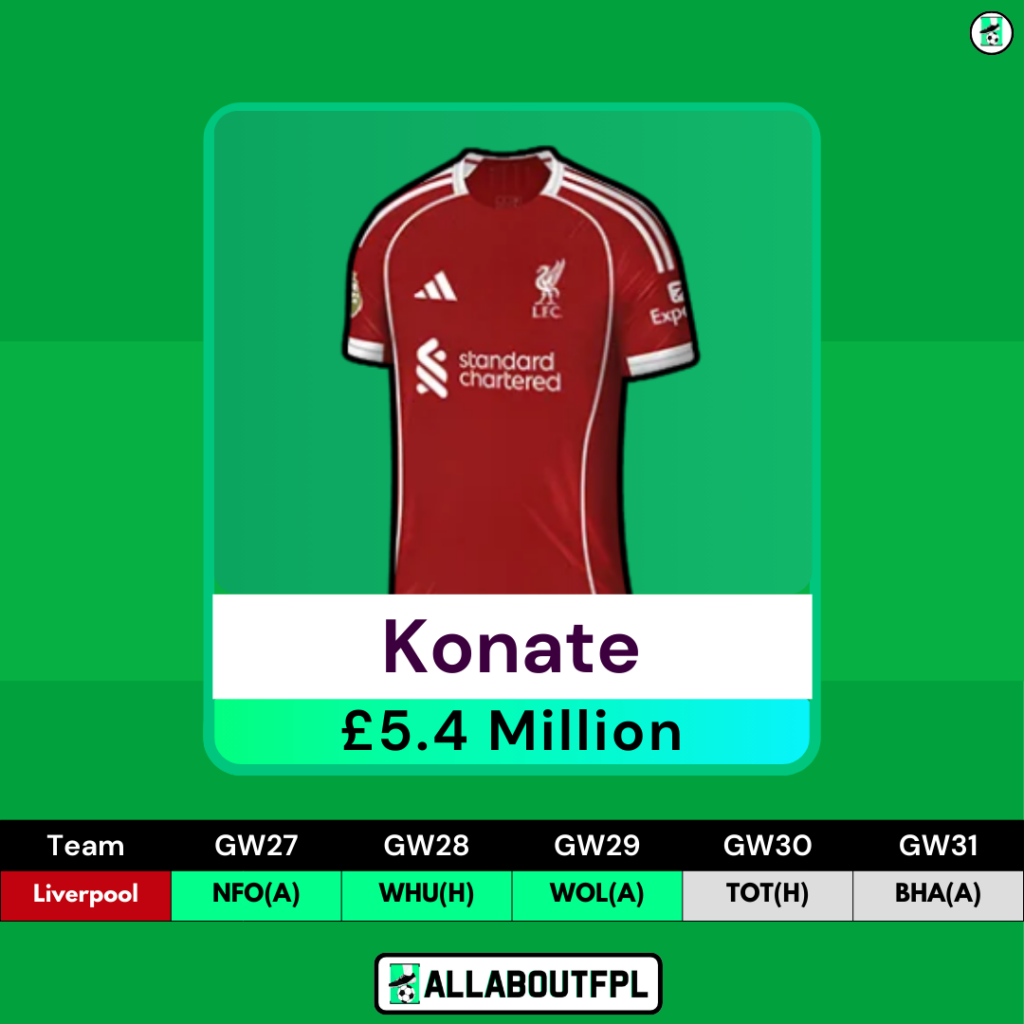 Top FPL GW27 Differential Picks - Ibrahima Konate 