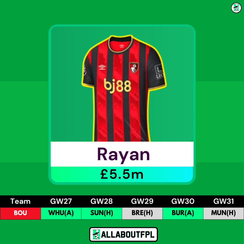 Top FPL GW27 Differential Picks - Rayan