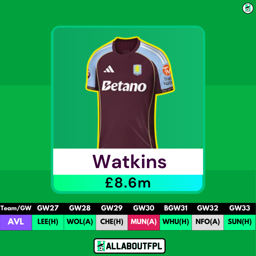 Top FPL GW27 Differential Picks - Watkins 