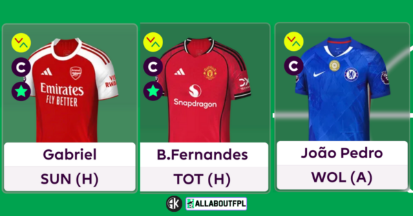 Top FPL Gameweek 25 Captain Picks Based on Analysis & Metrics